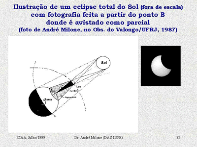 Imagem Ilustração de um eclipse total do Sol