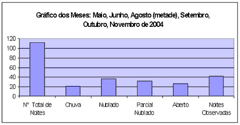Estatísticas Meteorológicas - 2004